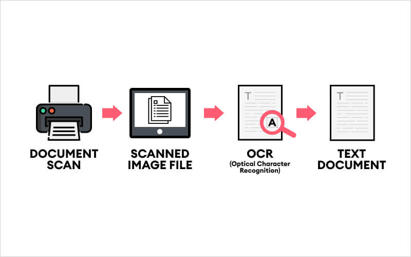 OCR-Streamlit (Python Project)